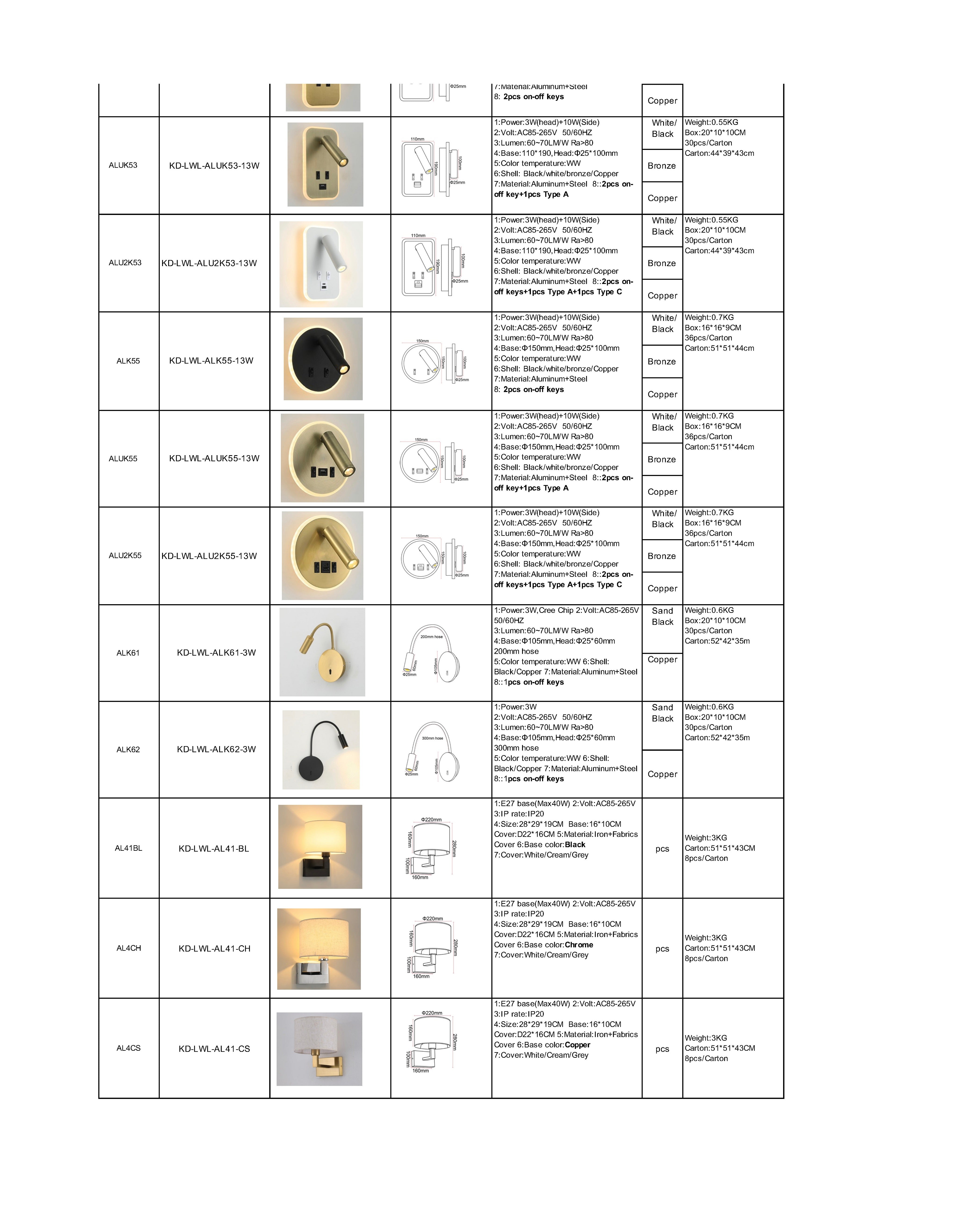 Wall Lights