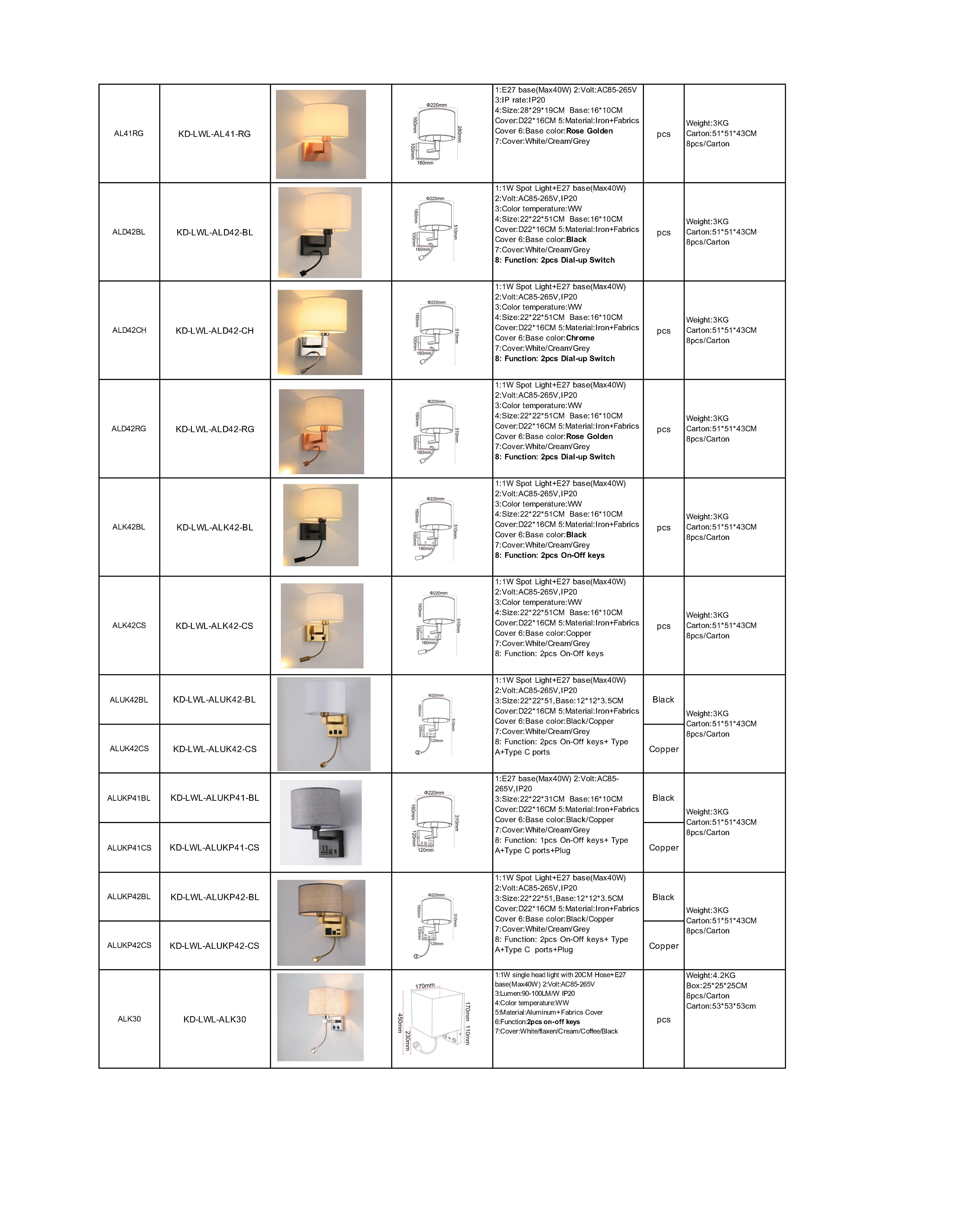 Wall Lights