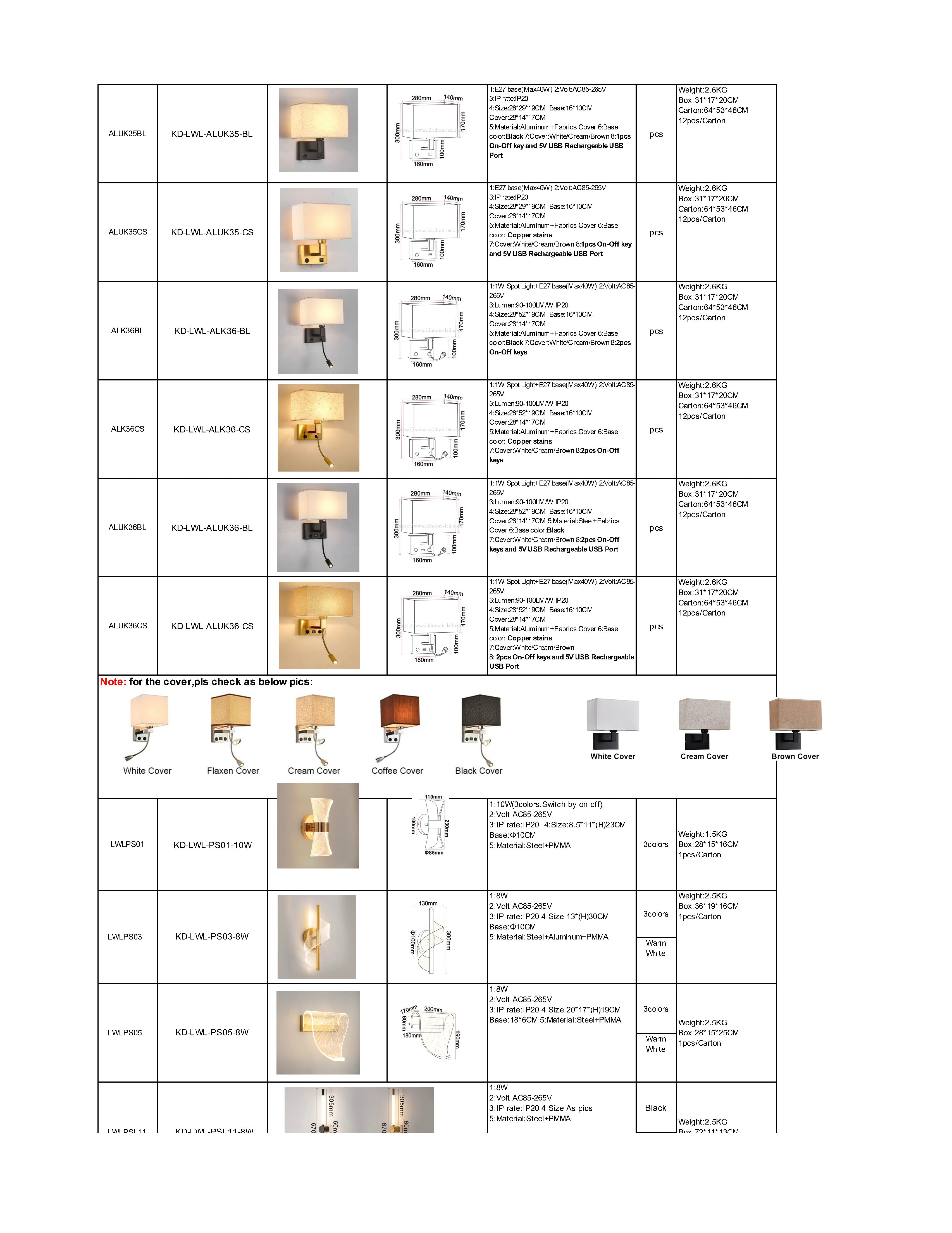 Wall Lights