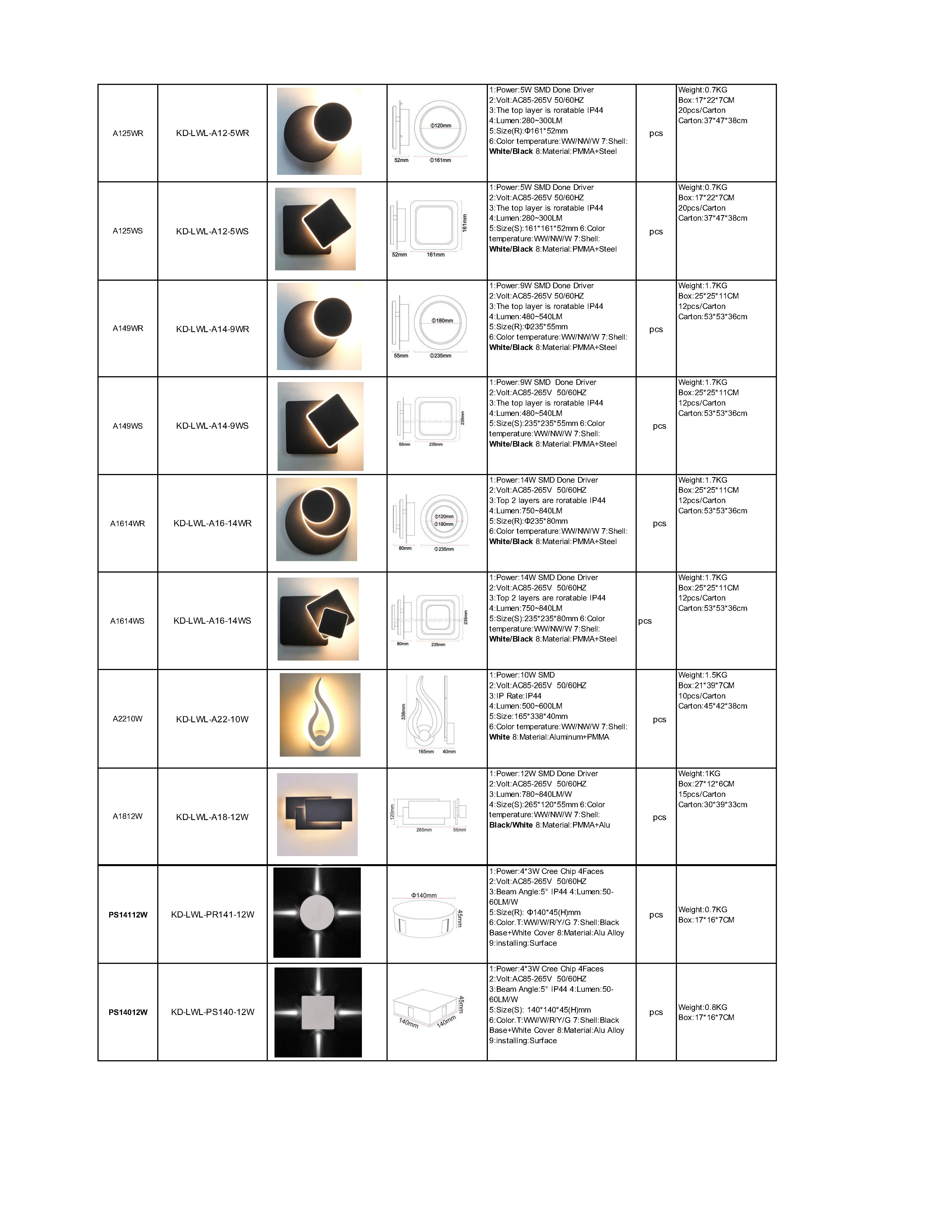 Wall Lights