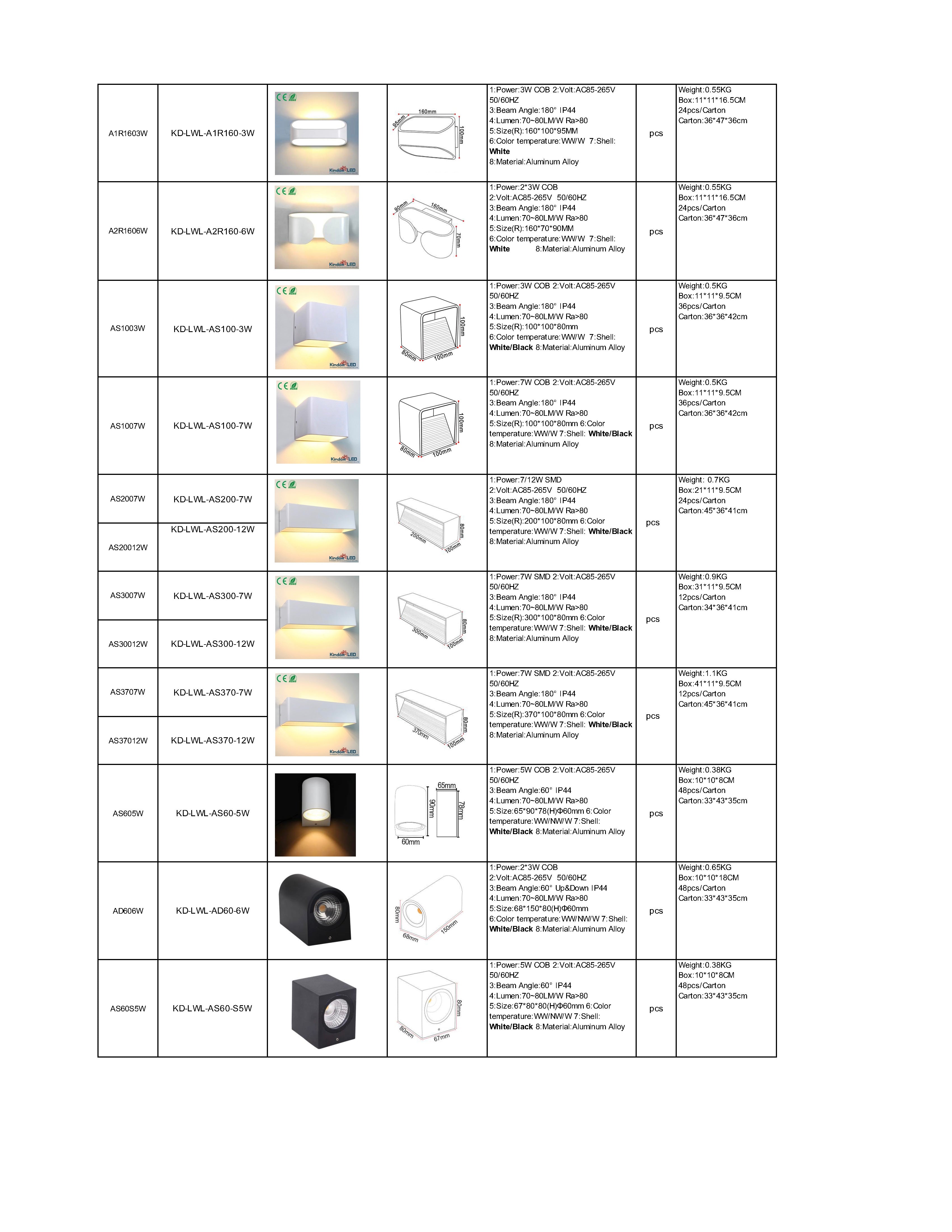 Wall Lights