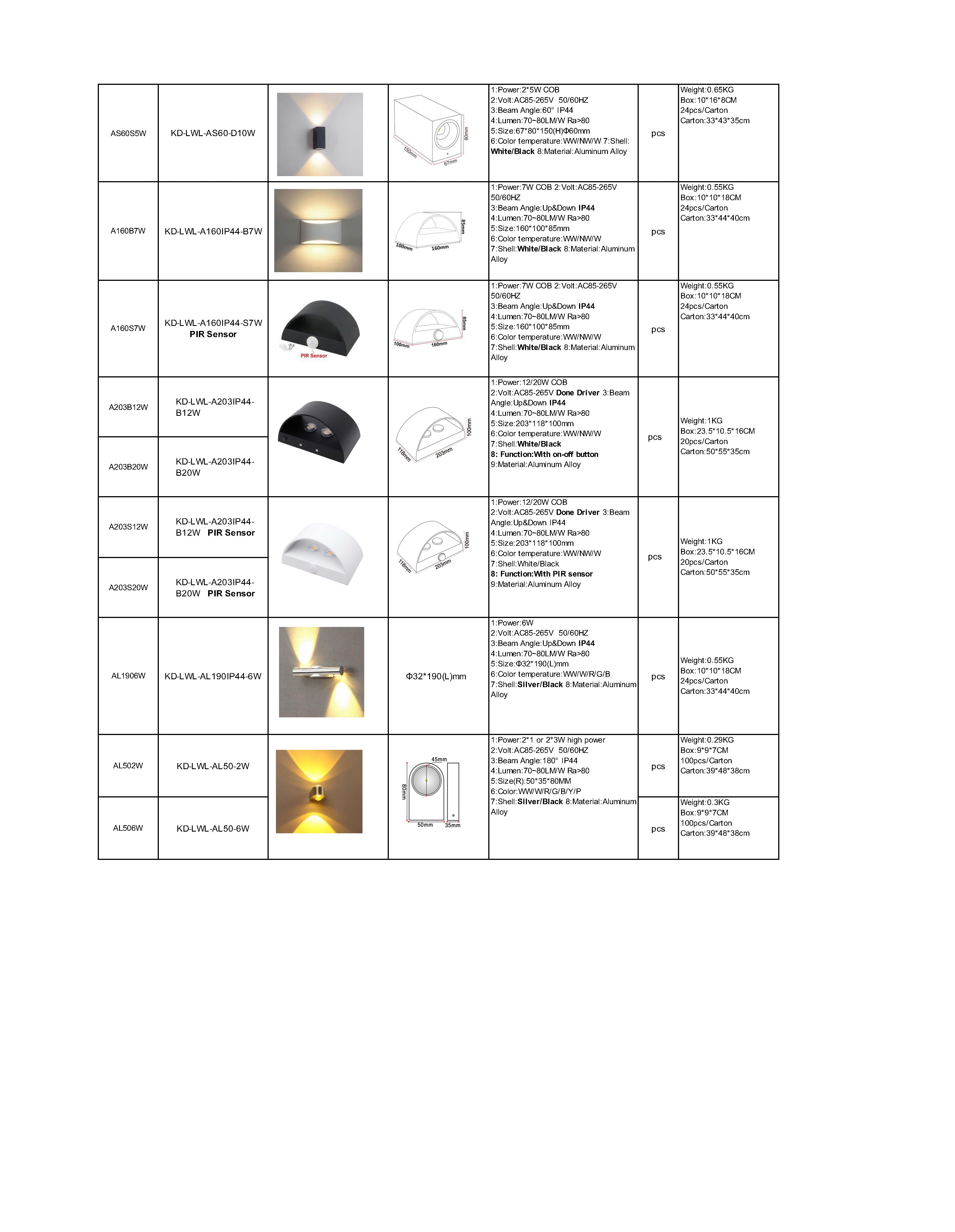 Wall Lights